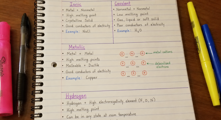 Best Note Taking Methods for Students